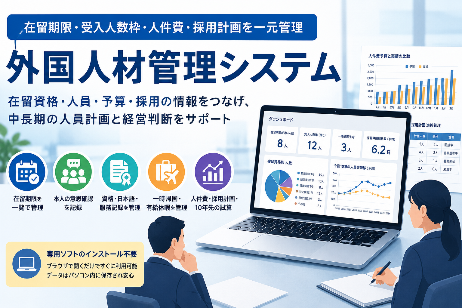 在留期限・受入人数枠・人件費・採用計画を一元管理する「外国人材管理システム」
